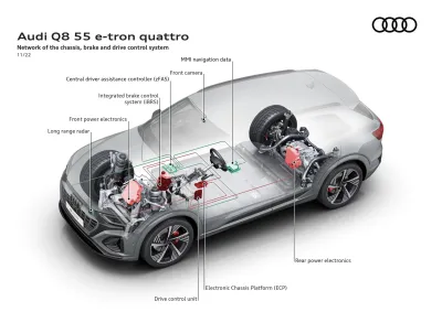 Q8 e-tron